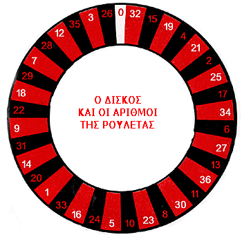 ΟΙ ΑΡΙΘΜΟΙ ΤΗΣ ΡΟΥΛΕΤΑΣ