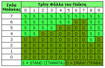 Πίνακας κινήσεων Μπάνκας στο Μπακαρά